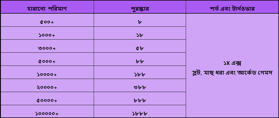 Reward table of nagad 777