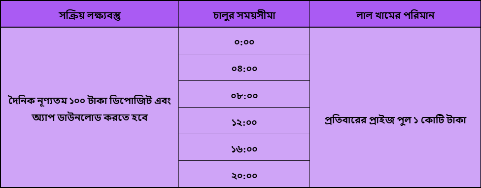 NAGAD777 : প্রতিদিন ৬টি লাল খাম ফ্রী